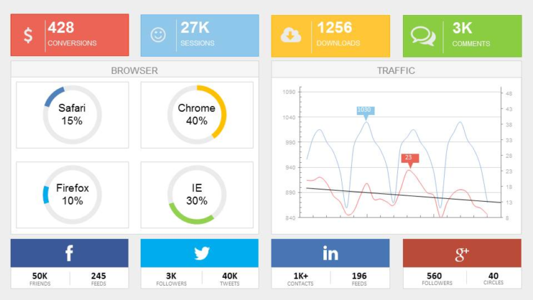 Web applications | social media marketing
